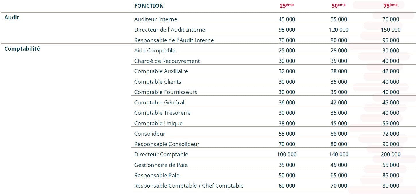 Salaires 2024 faites vous partie des m tiers qui seront le plus